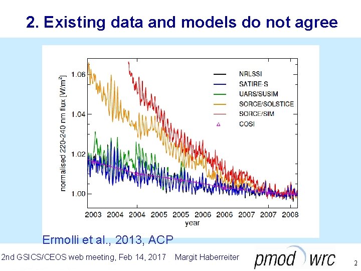 2. Existing data and models do not agree Ermolli et al. , 2013, ACP