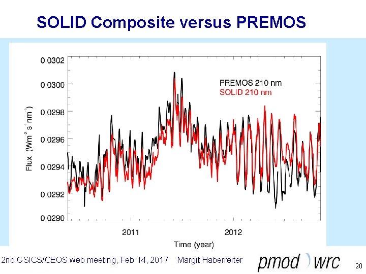 SOLID Composite versus PREMOS 2 nd GSICS/CEOS web meeting, Feb 14, 2017 Margit Haberreiter