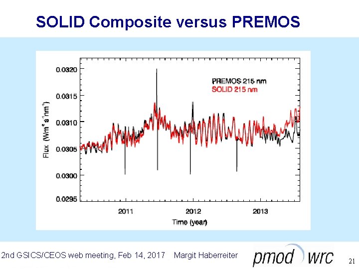 SOLID Composite versus PREMOS 2 nd GSICS/CEOS web meeting, Feb 14, 2017 Margit Haberreiter