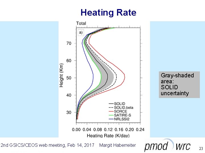 Heating Rate Gray-shaded area: SOLID uncertainty 2 nd GSICS/CEOS web meeting, Feb 14, 2017