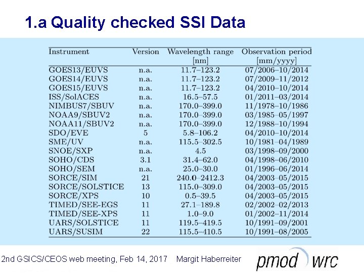 1. a Quality checked SSI Data 2 nd GSICS/CEOS web meeting, Feb 14, 2017