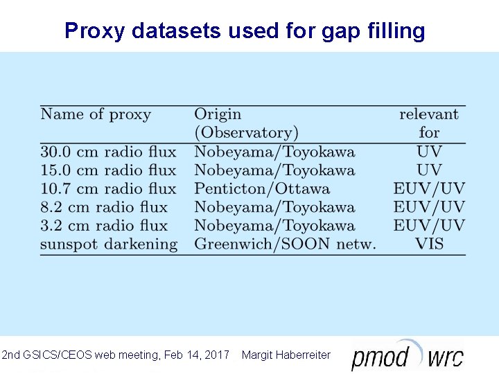 Proxy datasets used for gap filling 2 nd GSICS/CEOS web meeting, Feb 14, 2017