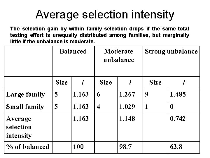 Average selection intensity The selection gain by within family selection drops if the same