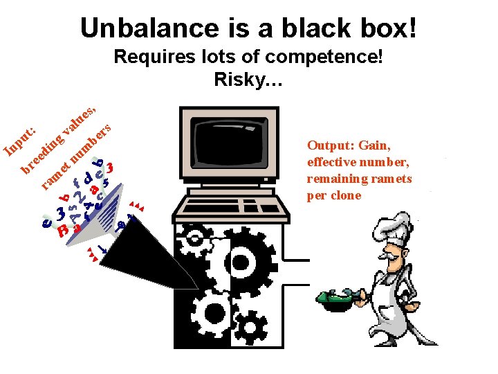 Unbalance is a black box! Requires lots of competence! Risky… , : t pu