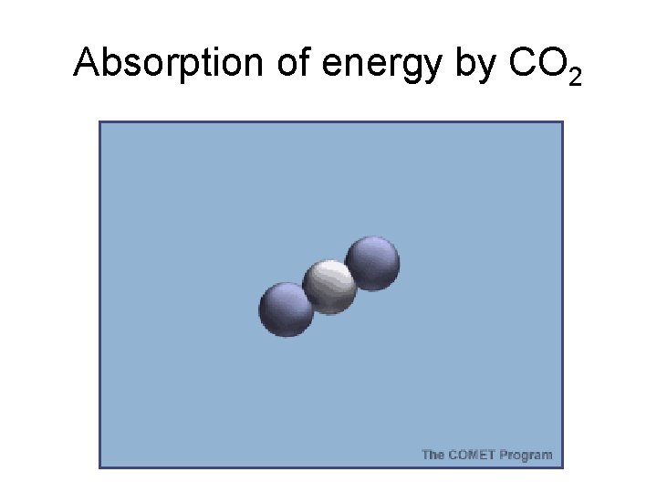 Absorption of energy by CO 2 Absorption of energy by CO 2
