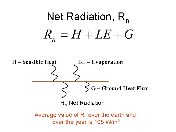 Net Radiation, Rn H – Sensible Heat LE – Evaporation G – Ground Heat Net Radiation, Rn H – Sensible Heat LE – Evaporation G – Ground Heat