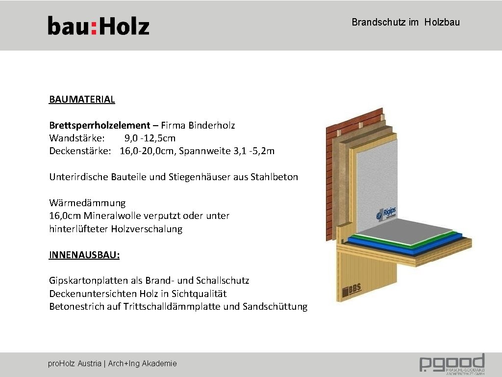 Brandschutz im Holzbau BAUMATERIAL Brettsperrholzelement – Firma Binderholz Wandstärke: 9, 0 -12, 5 cm