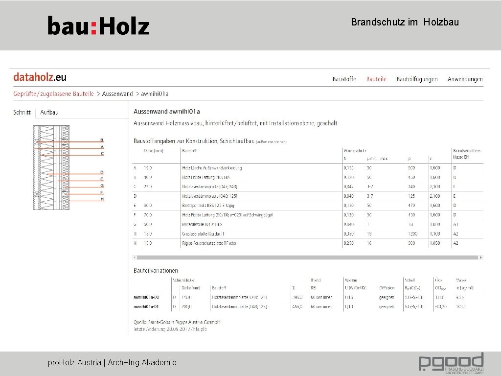 Brandschutz im Holzbau pro. Holz Austria | Arch+Ing Akademie 