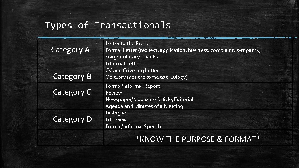 Types of Transactionals Category A Category B Category C Category D Letter to the