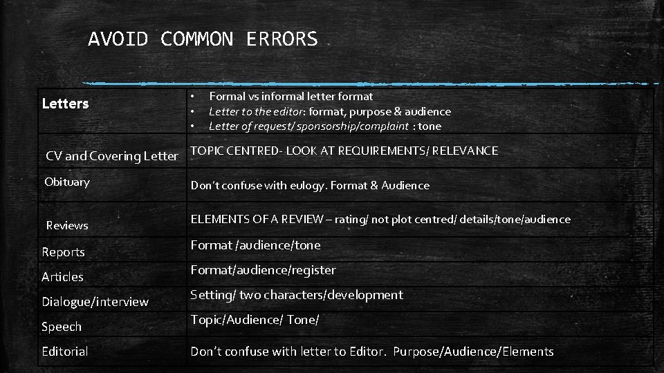 AVOID COMMON ERRORS Letters • • • Formal vs informal letter format Letter to