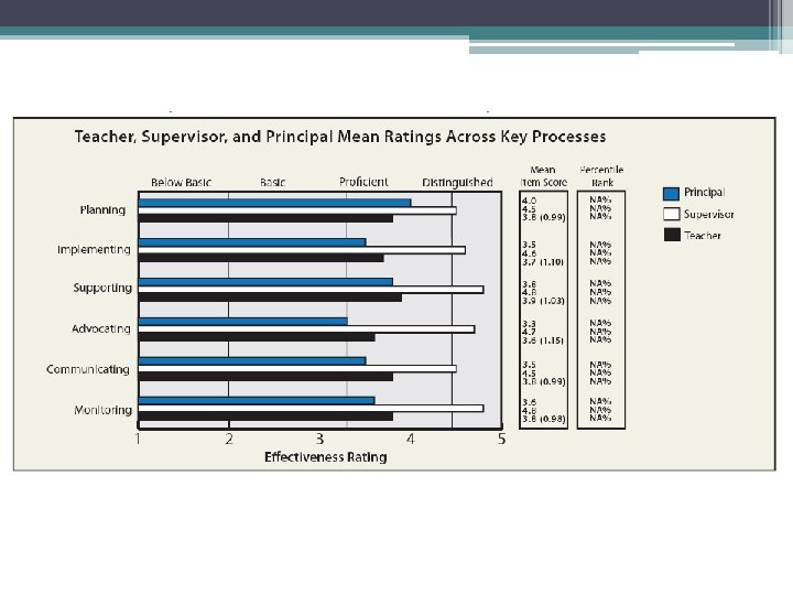 Comparisons Across Respondent Groups 