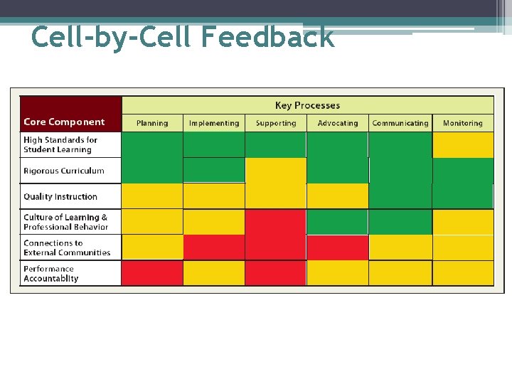 Cell-by-Cell Feedback 