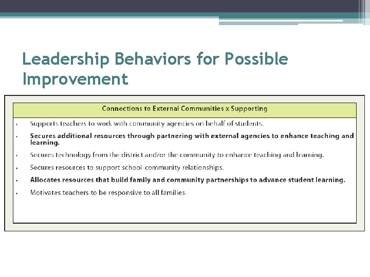 Leadership Behaviors for Possible Improvement Example of a potential area of growth: 