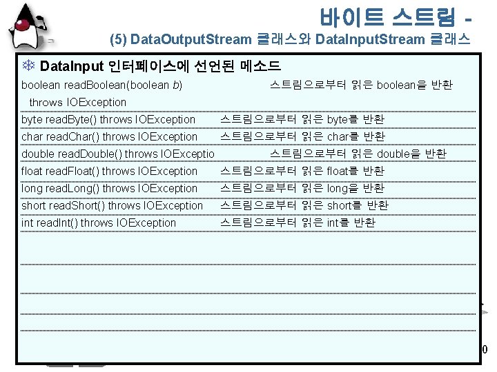 바이트 스트림 (5) Data. Output. Stream 클래스와 Data. Input. Stream 클래스 T Data. Input