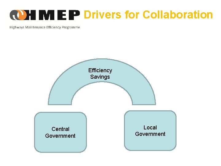 Drivers for Collaboration Efficiency Savings Central Government Local Government 