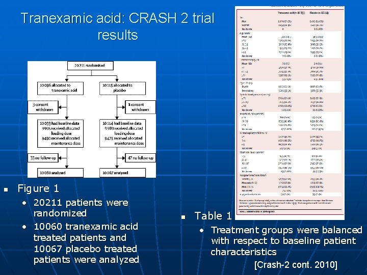 Tranexamic acid: CRASH 2 trial results n Figure 1 • 20211 patients were randomized