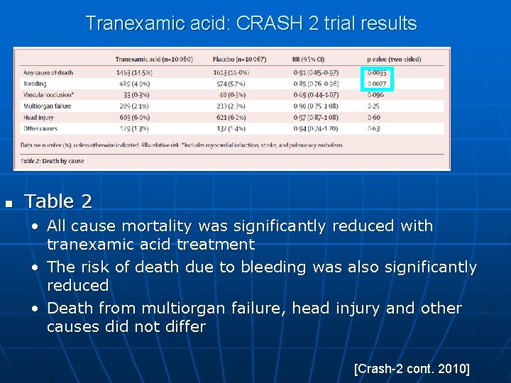 Tranexamic acid: CRASH 2 trial results n Table 2 • All cause mortality was