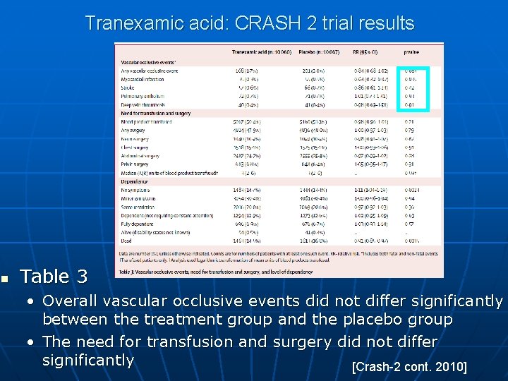 Tranexamic acid: CRASH 2 trial results n Table 3 • Overall vascular occlusive events