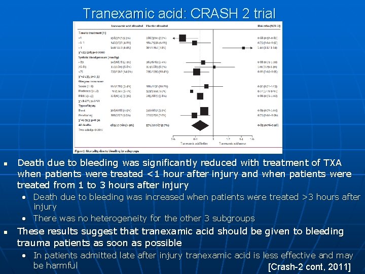 Tranexamic acid: CRASH 2 trial n Death due to bleeding was significantly reduced with