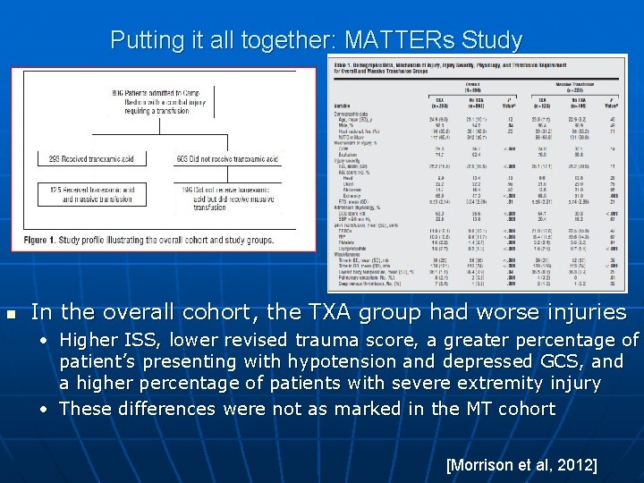 Putting it all together: MATTERs Study n In the overall cohort, the TXA group