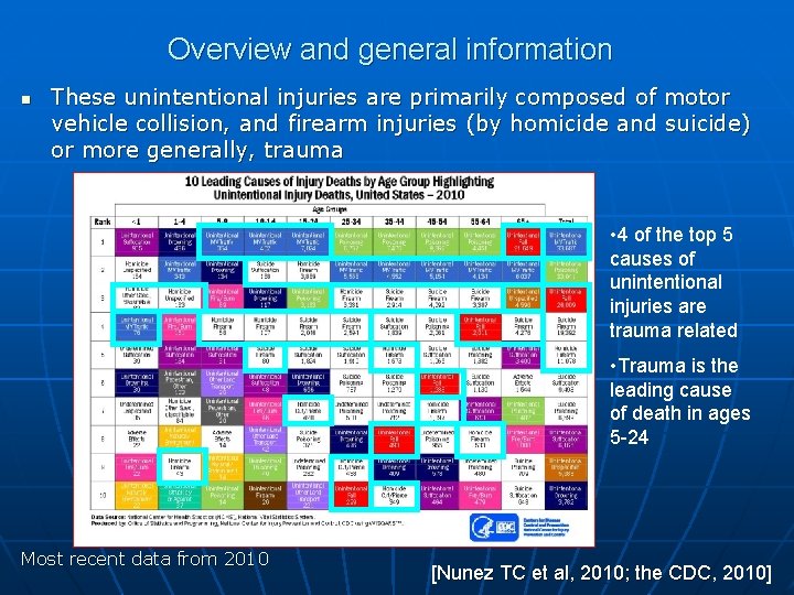 Overview and general information n These unintentional injuries are primarily composed of motor vehicle
