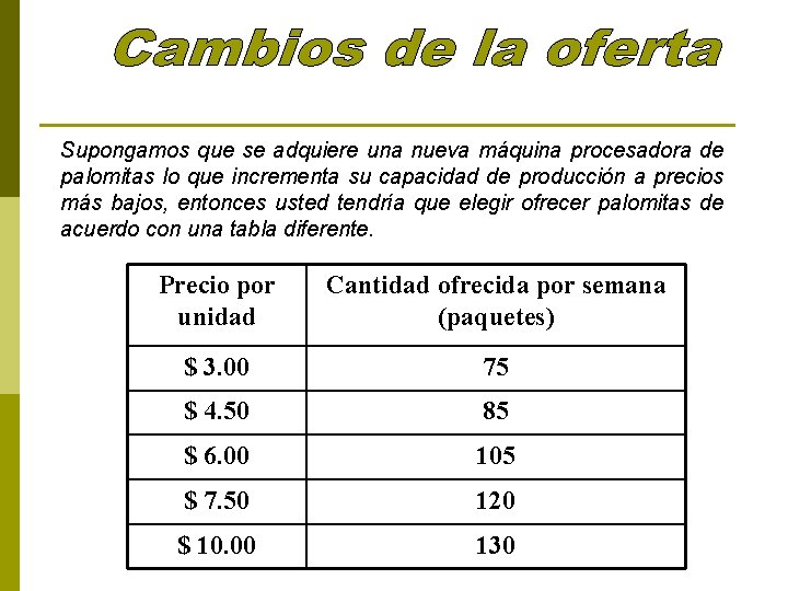 Supongamos que se adquiere una nueva máquina procesadora de palomitas lo que incrementa su