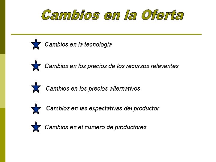 Cambios en la tecnología Cambios en los precios de los recursos relevantes Cambios en