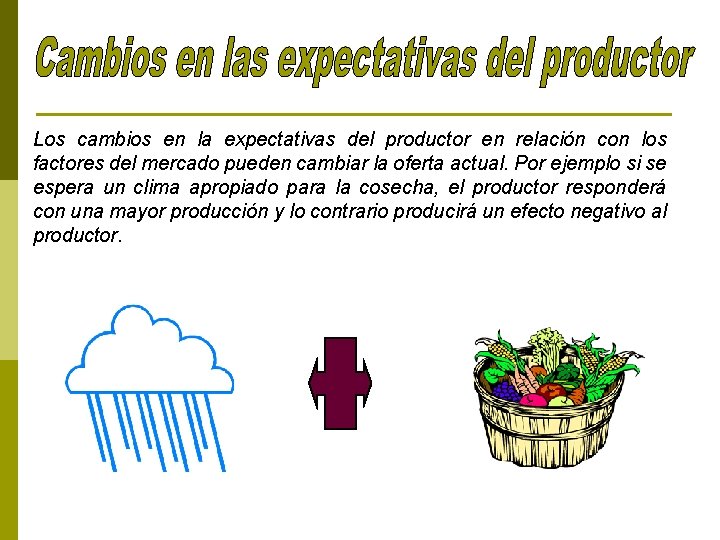 Los cambios en la expectativas del productor en relación con los factores del mercado