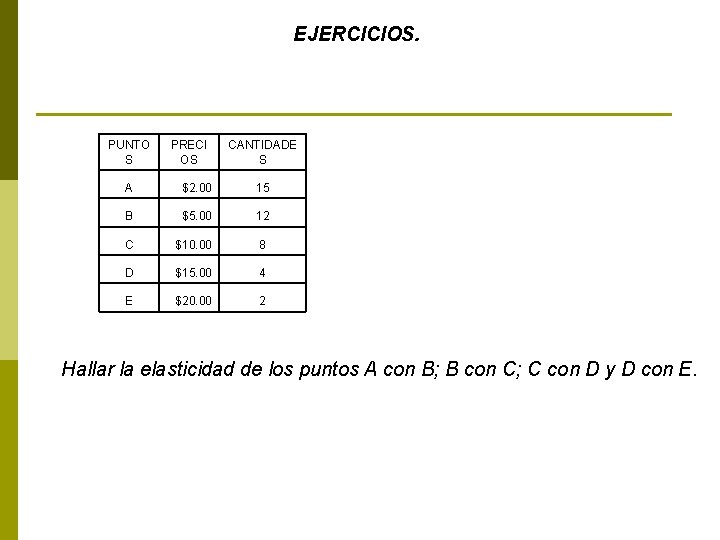 EJERCICIOS. PUNTO S PRECI OS CANTIDADE S A $2. 00 15 B $5. 00