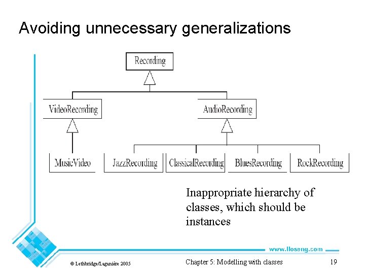 Avoiding unnecessary generalizations Inappropriate hierarchy of classes, which should be instances © Lethbridge/Laganière 2005