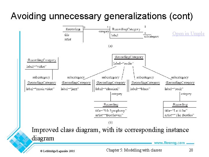 Avoiding unnecessary generalizations (cont) Open in Umple Improved class diagram, with its corresponding instance