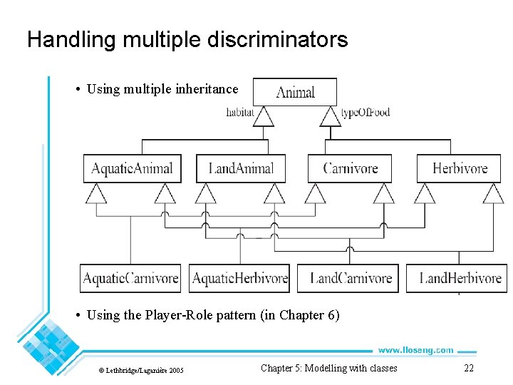 Handling multiple discriminators • Using multiple inheritance • Using the Player-Role pattern (in Chapter