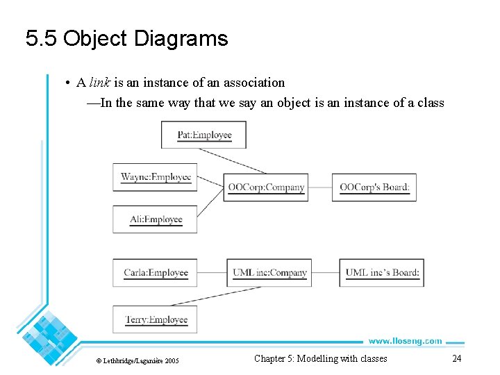 5. 5 Object Diagrams • A link is an instance of an association —In