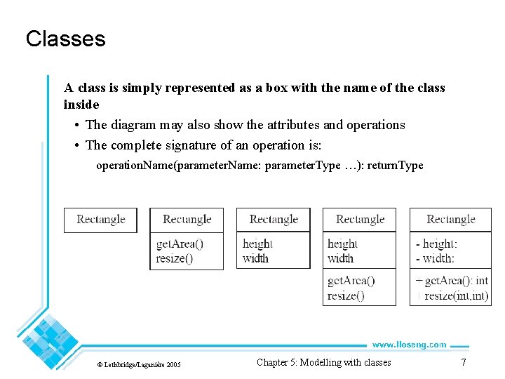 Classes A class is simply represented as a box with the name of the