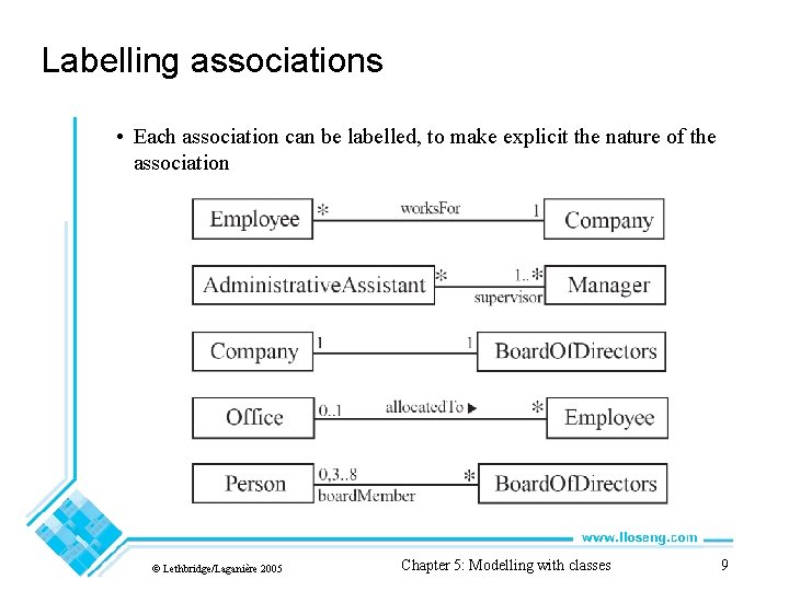 Labelling associations • Each association can be labelled, to make explicit the nature of