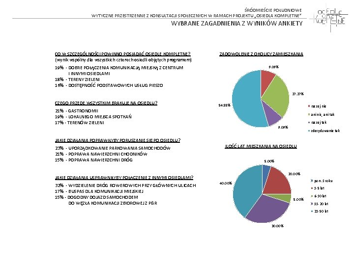  ŚRÓDMIEŚCIE POŁUDNIOWE WYTYCZNE PRZESTRZENNE Z KONSULTACJI SPOŁECZNYCH W RAMACH PROJEKTU „OSIEDLA KOMPLETNE” WYBRANE