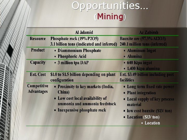 Opportunities… (Mining) 