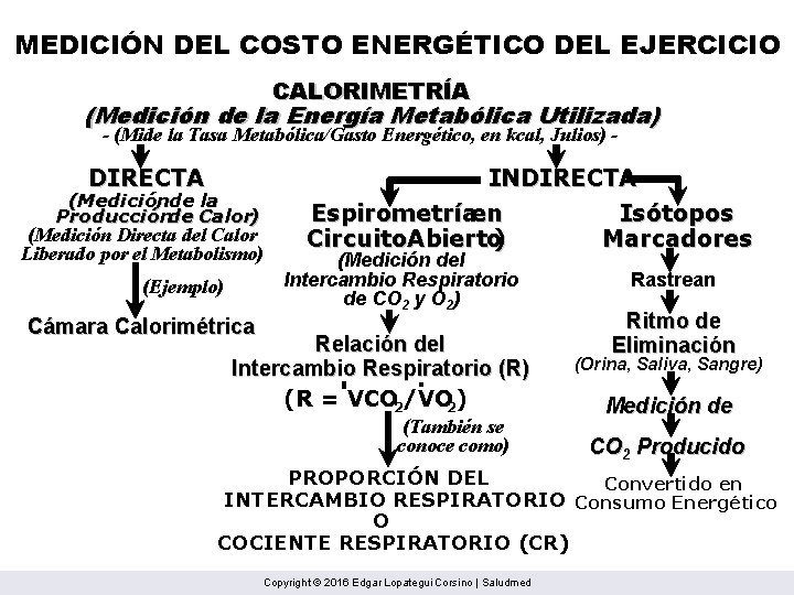 MEDICIÓN DEL COSTO ENERGÉTICO DEL EJERCICIO CALORIMETRÍA (Medición de la Energía Metabólica Utilizada) -