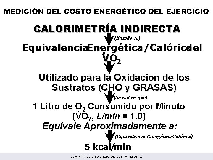 MEDICIÓN DEL COSTO ENERGÉTICO DEL EJERCICIO CALORIMETRÍA INDIRECTA (Basado en) Equivalencia. Energética/Calórica del. VO