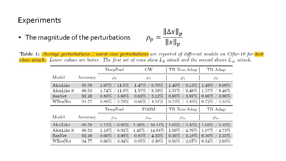 Experiments • The magnitude of the perturbations Experiments • The magnitude of the perturbations