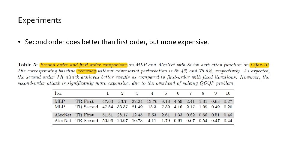 Experiments • Second order does better than first order, but more expensive. Experiments • Second order does better than first order, but more expensive.