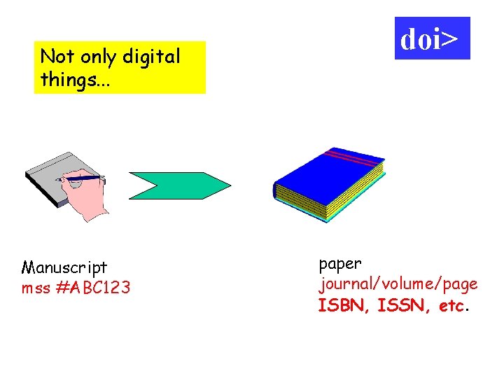 Not only digital things. . . Manuscript mss #ABC 123 doi> paper journal/volume/page ISBN,