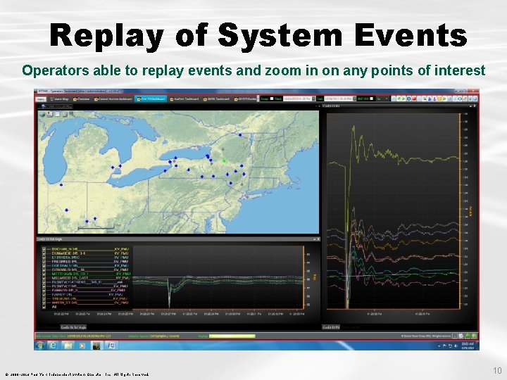 Replay of System Events Operators able to replay events and zoom in on any