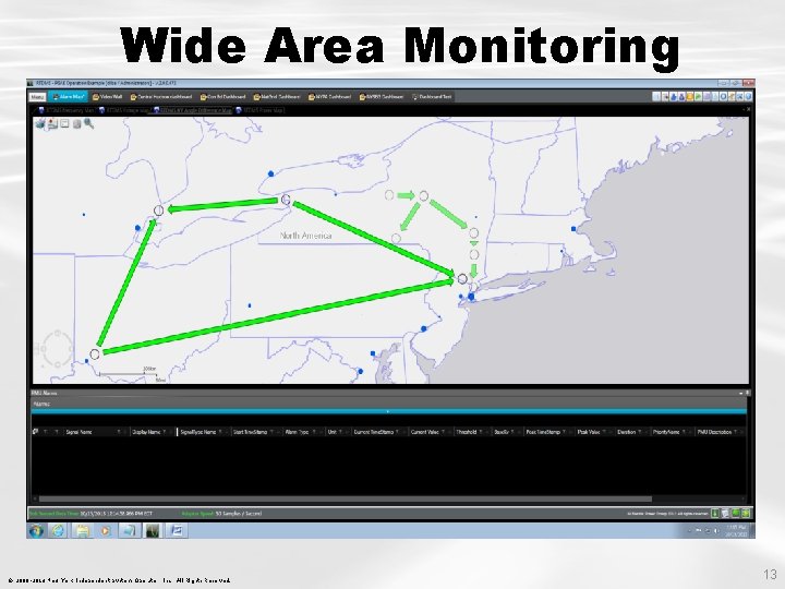 Wide Area Monitoring © 2000 -2013 New York Independent System Operator, Inc. All Rights
