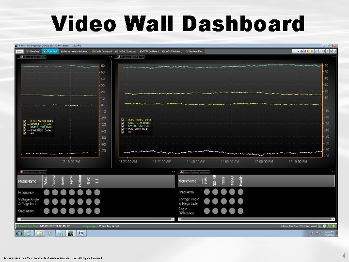 Video Wall Dashboard © 2000 -2013 New York Independent System Operator, Inc. All Rights