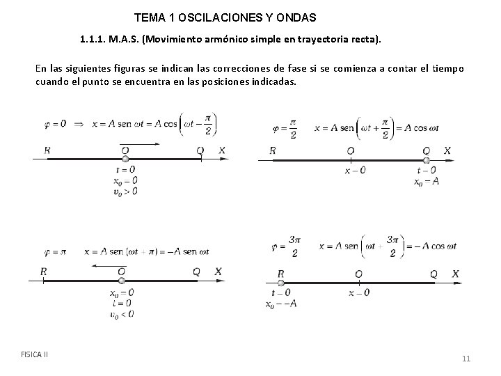 TEMA 1 OSCILACIONES Y ONDAS 1. 1. 1. M. A. S. (Movimiento armónico simple