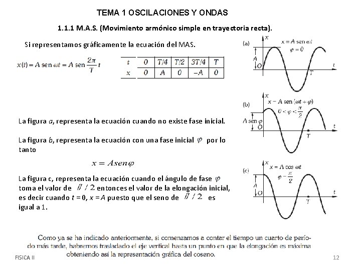 TEMA 1 OSCILACIONES Y ONDAS 1. 1. 1 M. A. S. (Movimiento armónico simple