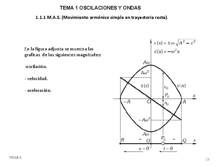 TEMA 1 OSCILACIONES Y ONDAS 1. 1. 1 M. A. S. (Movimiento armónico simple