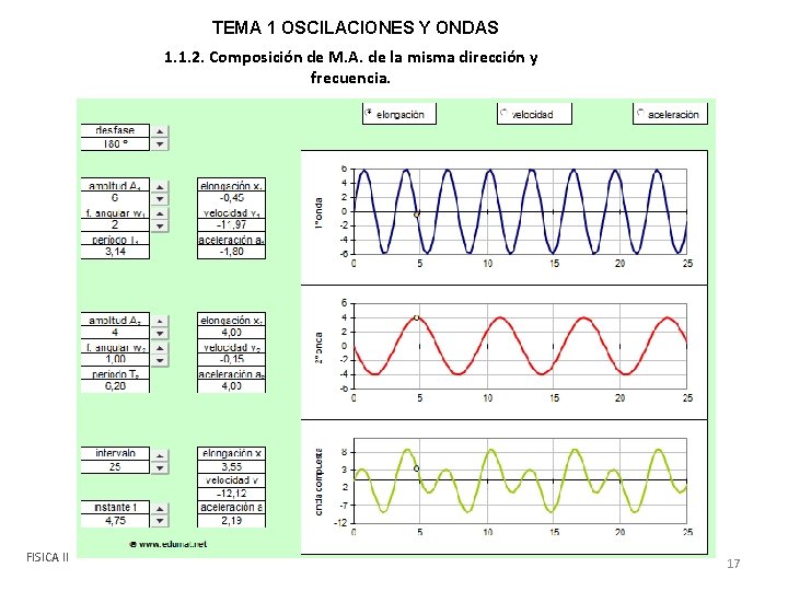 TEMA 1 OSCILACIONES Y ONDAS 1. 1. 2. Composición de M. A. de la