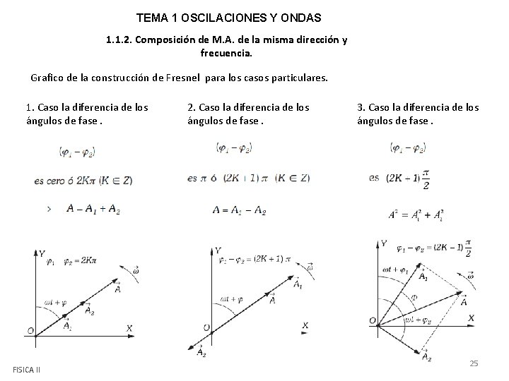 TEMA 1 OSCILACIONES Y ONDAS 1. 1. 2. Composición de M. A. de la